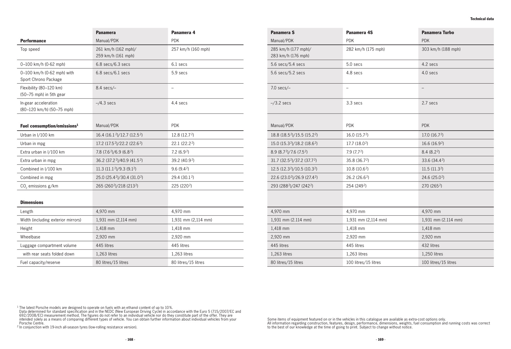 2010 Porsche Panamera Brochure Page 76